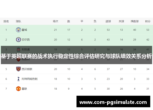 基于英超联赛的战术执行稳定性综合评估研究与球队绩效关系分析