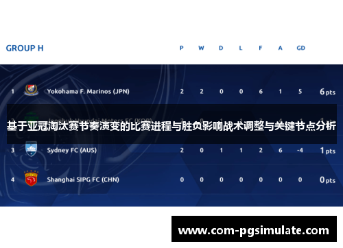 基于亚冠淘汰赛节奏演变的比赛进程与胜负影响战术调整与关键节点分析
